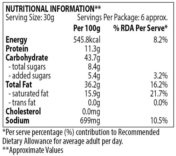 Bikano All In One - Bikanervala